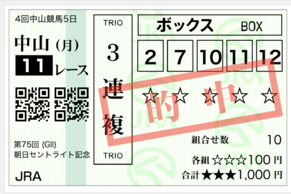 セントライト記念2021